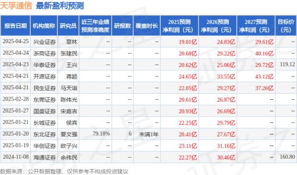 合法配资平台 华龙证券: 给予天孚通信买入评级