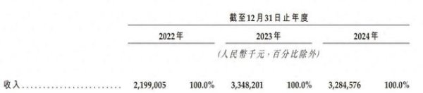 实盘配资网站 溢利下滑15%、关店数量暴增, 沪上阿姨上市后仍面临挑战