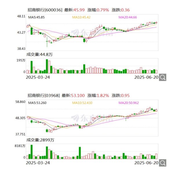 线上股票配资炒股门户网址 平安三度举牌招行释放五大信号，银行股要变天？