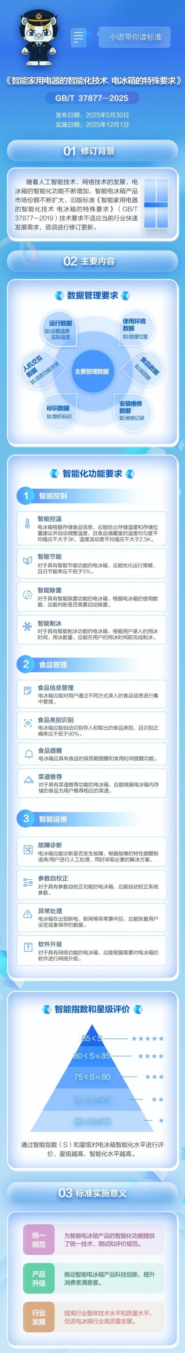 南宁股票配资 智能电冰箱划分 1~5 星智能等级，新国标 12 月 1 日正式实施